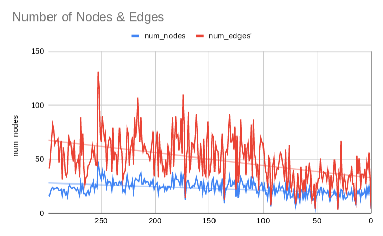 nodes_and_edges