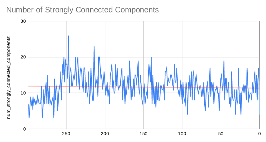 strongly_connected_components